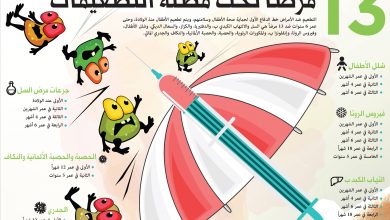 ما هى تطعيمات الأطفال الضرورية لهم ما-هي-تطعيمات-الأطفال